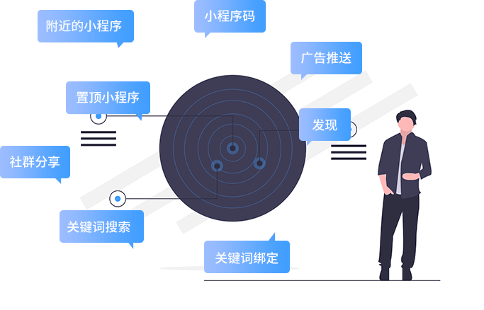 中远方舟 小程序多触达入口